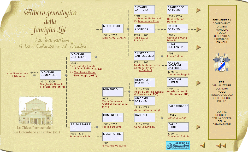 Albero genealogico