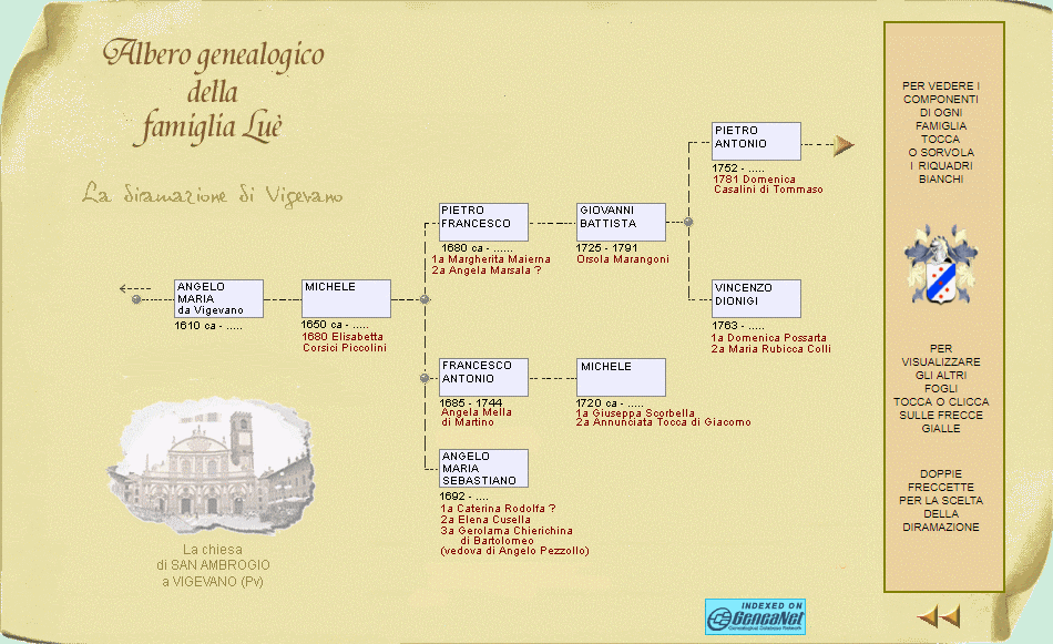 Albero genealogico Vigevano